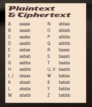 Plaintext and ciphertext for alphabt using Bacon's code