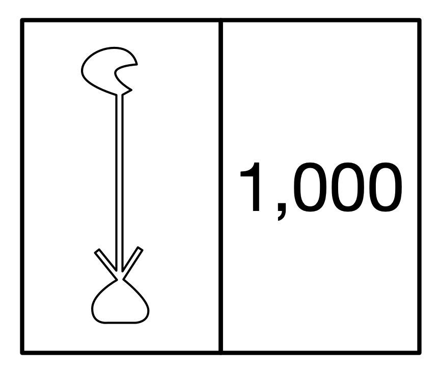 The Ancient Egyptian hieroglyph for a waterlily that also means 1000 with 1000 written next to it