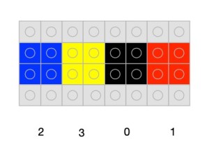 The number 2301 using a position and coloured brick based number representation.