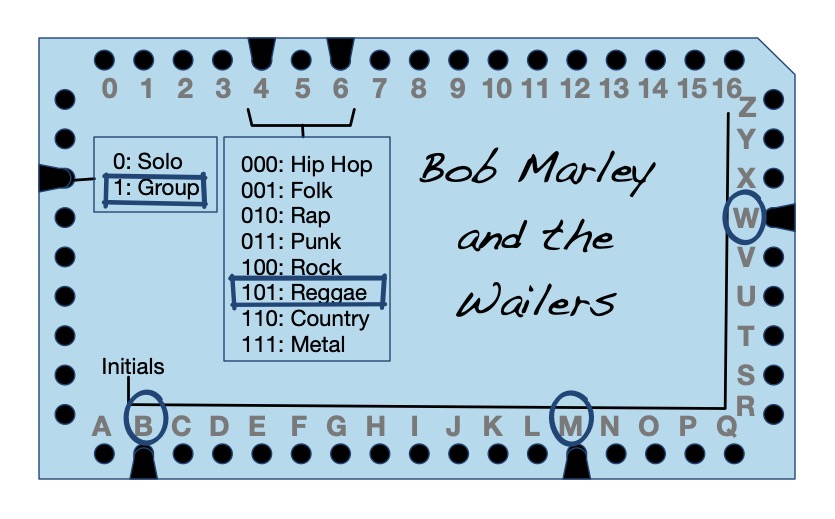 An edge notched card