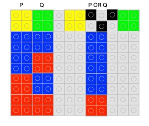 Lego of a truth table for P AND Q