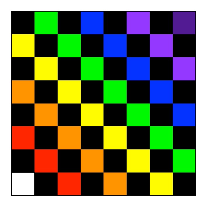 A rainbow coloured checkers board