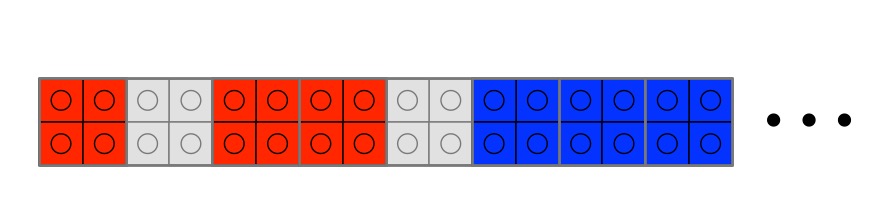 A tape containing data where the allowed symbols are EMPTY, RED and BLUE