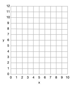 A blank 10x10 grid