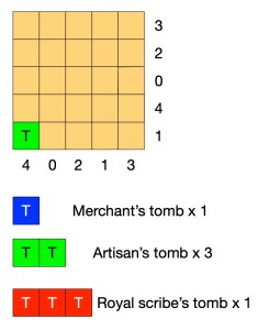 Egyptian survey puzzle 2