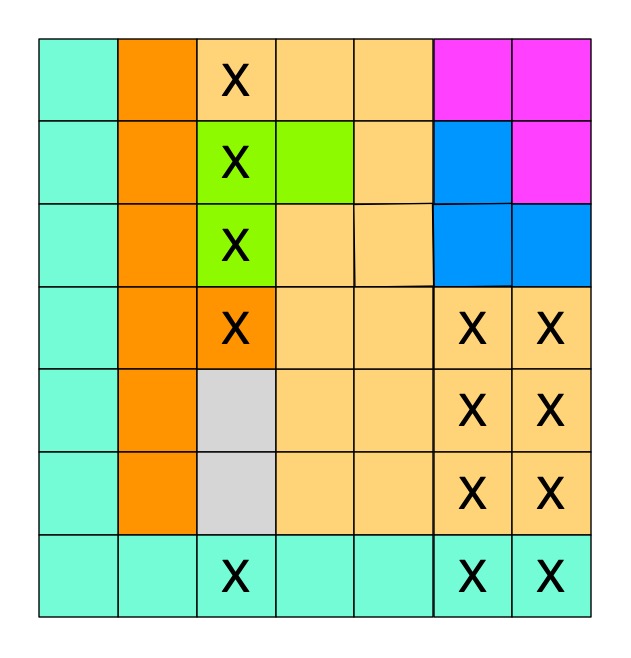 The same puzzle with squares in two more columns ruled out as places for two more Queens
