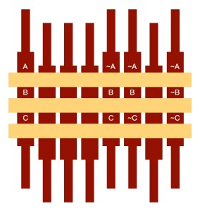 The rods of a 3 variable logic piano