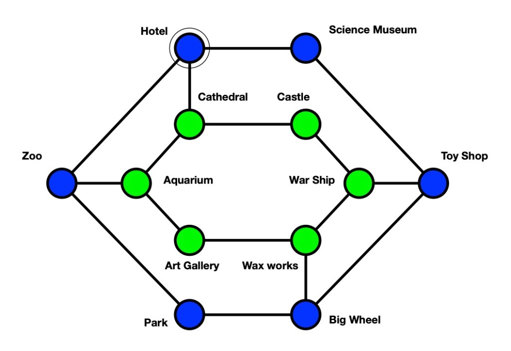 The tour guide puzzle - a route map between tourist sites